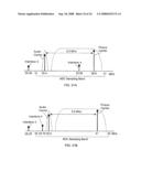 INTERFERENCE AVOIDANCE IN A TELEVISION RECEIVER diagram and image