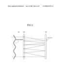 WAVEFRONT ABERRATION COMPENSATING APPARATUS AND OPTHALMOLOGIC UNIT HAVING THE SAME diagram and image