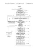 WAVEFRONT ABERRATION COMPENSATING APPARATUS AND OPTHALMOLOGIC UNIT HAVING THE SAME diagram and image