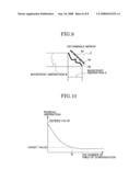 WAVEFRONT ABERRATION COMPENSATING APPARATUS AND OPTHALMOLOGIC UNIT HAVING THE SAME diagram and image