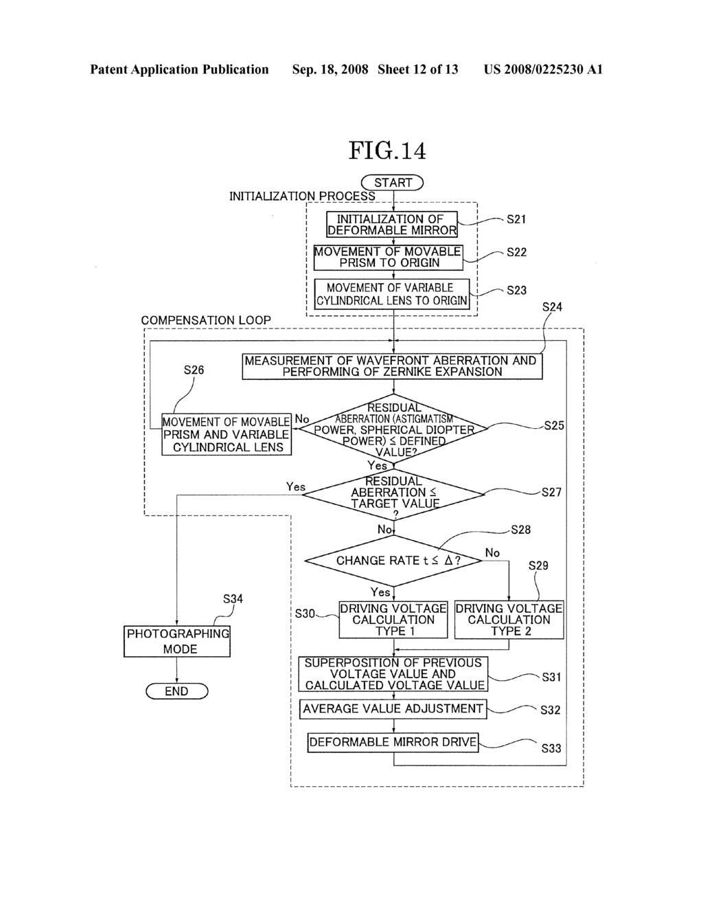 WAVEFRONT ABERRATION COMPENSATING APPARATUS AND OPHTHALMOLOGIC UNIT HAVING THE SAME - diagram, schematic, and image 13