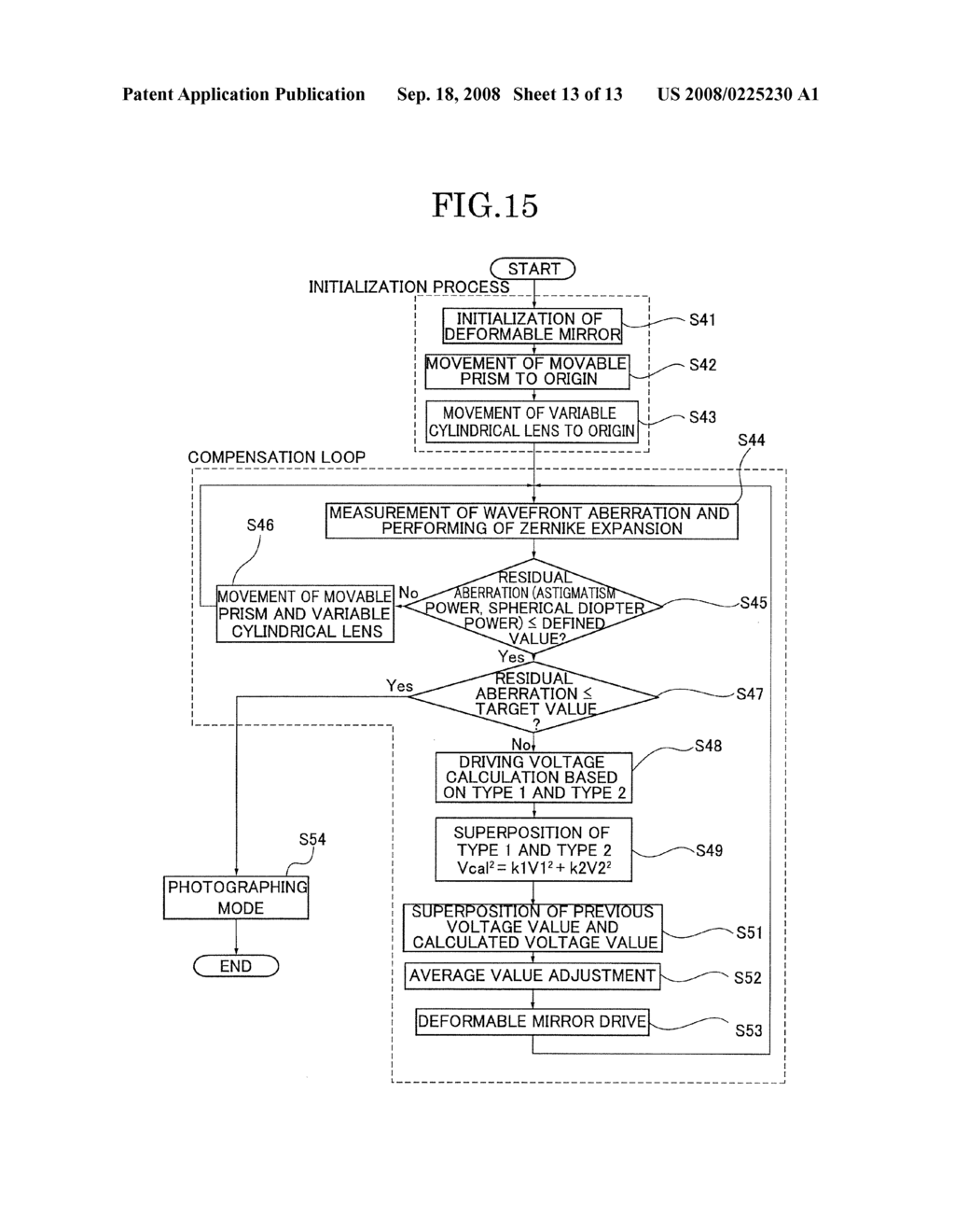 WAVEFRONT ABERRATION COMPENSATING APPARATUS AND OPHTHALMOLOGIC UNIT HAVING THE SAME - diagram, schematic, and image 14