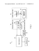 FLUORESCENCE SPECTROSCOPY APPARATUS diagram and image