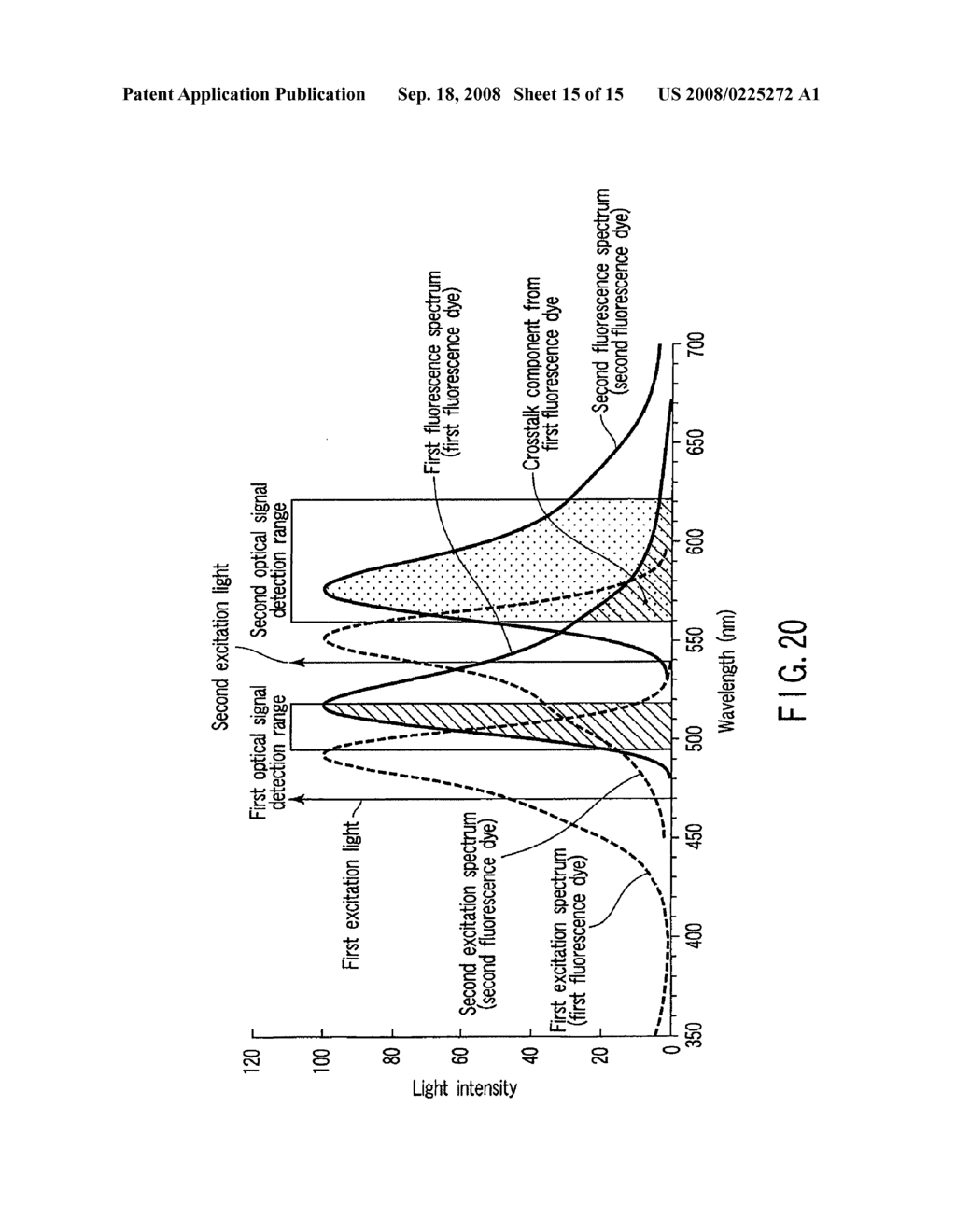 FLUORESCENCE SPECTROSCOPY APPARATUS - diagram, schematic, and image 16