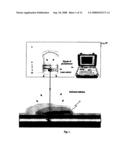 Mobile Remote Detection of Fluids by a Laser diagram and image