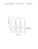 IMAGING SYSTEM WITH HIGH-SPECTRUM RESOLUTION AND IMAGING METHOD FOR THE SAME diagram and image