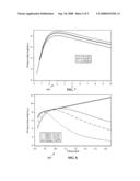 Pressure-invariant trace gas detection diagram and image