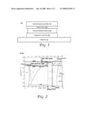 Thermal interface materials diagram and image