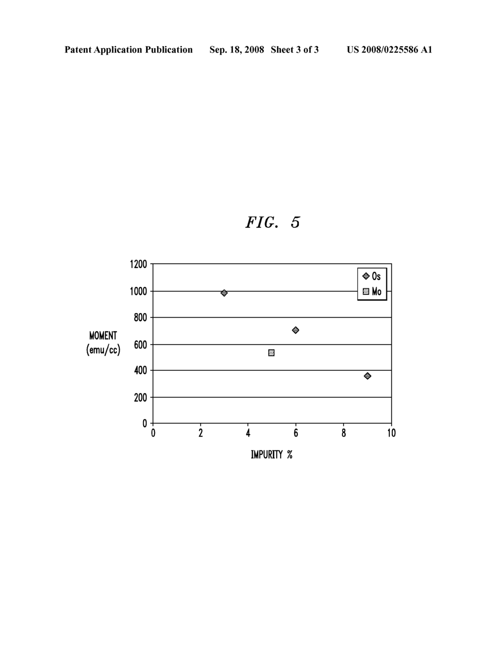 Low Magnetization Materials for High Performance Magnetic Memory Devices - diagram, schematic, and image 04