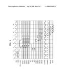 DATA OUTPUT CIRCUIT AND METHOD IN DDR SYNCHRONOUS SEMICONDUCTOR DEVICE diagram and image