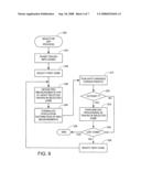 Zone based repeated runout error compensation diagram and image