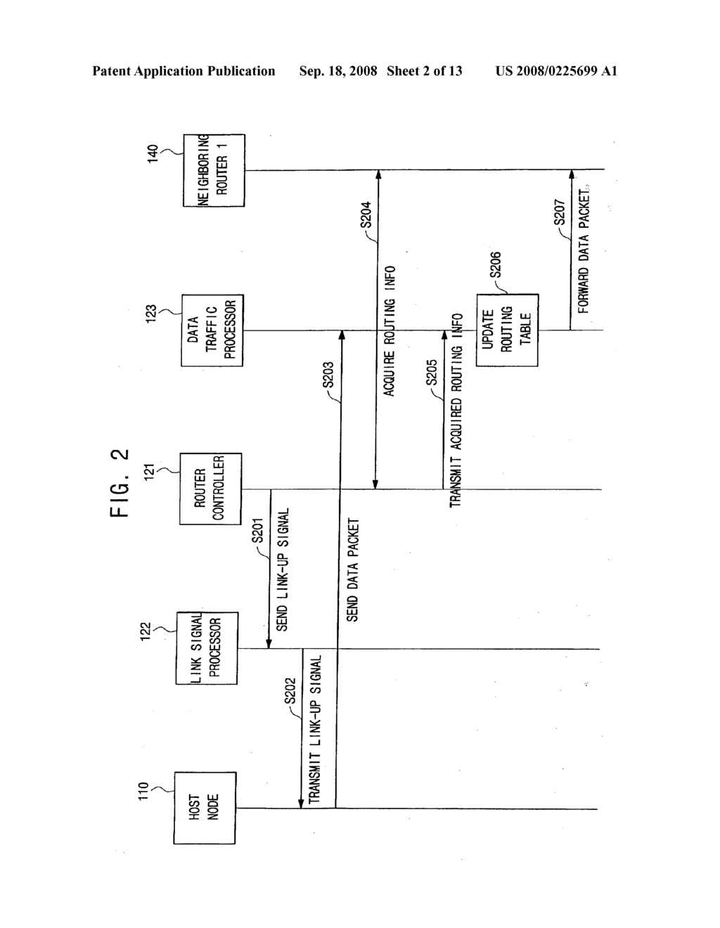 Router and method of supporting nonstop packet forwarding on system redundant network - diagram, schematic, and image 03