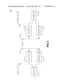 METHOD AND APPARATUS FOR SUPPORTING UPLINK STARVATION AVOIDANCE IN A LONG TERM EVOLUTION SYSTEM diagram and image