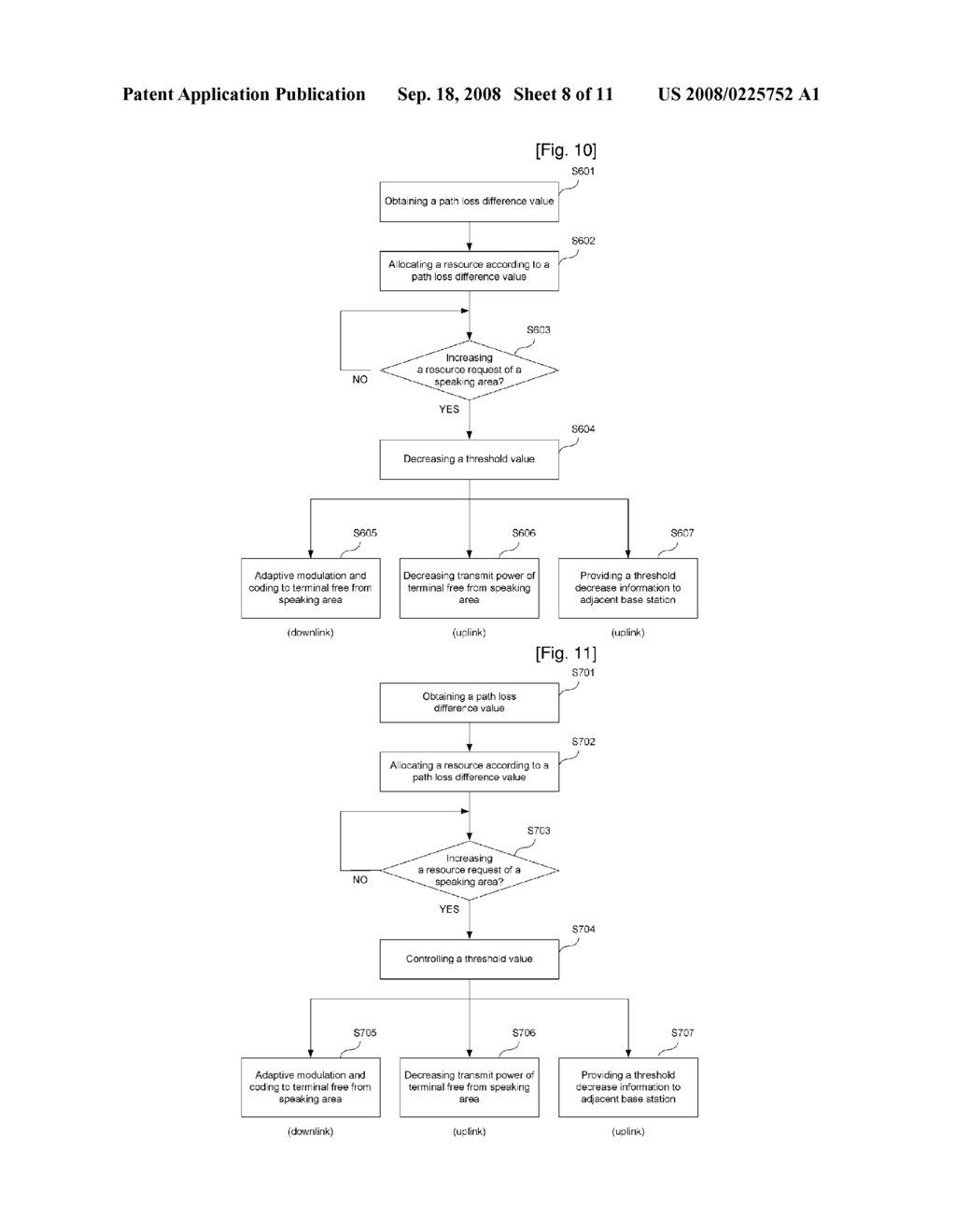 Communication Resource Allocation Method of Base Station - diagram, schematic, and image 09