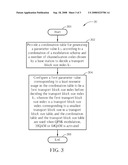 Method and Apparatus for Configuring a Transport Block Size in a Wireless Communications System diagram and image