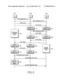 System and method for allocating resources in a communication system diagram and image