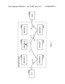 COMMUNICATION SERVER diagram and image