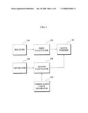 APPARATUS FOR BATCH VERIFICATION AND METHOD USING THE SAME diagram and image