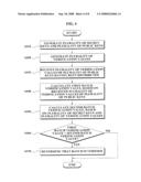 APPARATUS FOR BATCH VERIFICATION AND METHOD USING THE SAME diagram and image