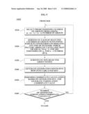 APPARATUS FOR BATCH VERIFICATION AND METHOD USING THE SAME diagram and image