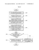 APPARATUS FOR BATCH VERIFICATION AND METHOD USING THE SAME diagram and image