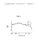 Diaphragm and Loudspeaker Using Same diagram and image