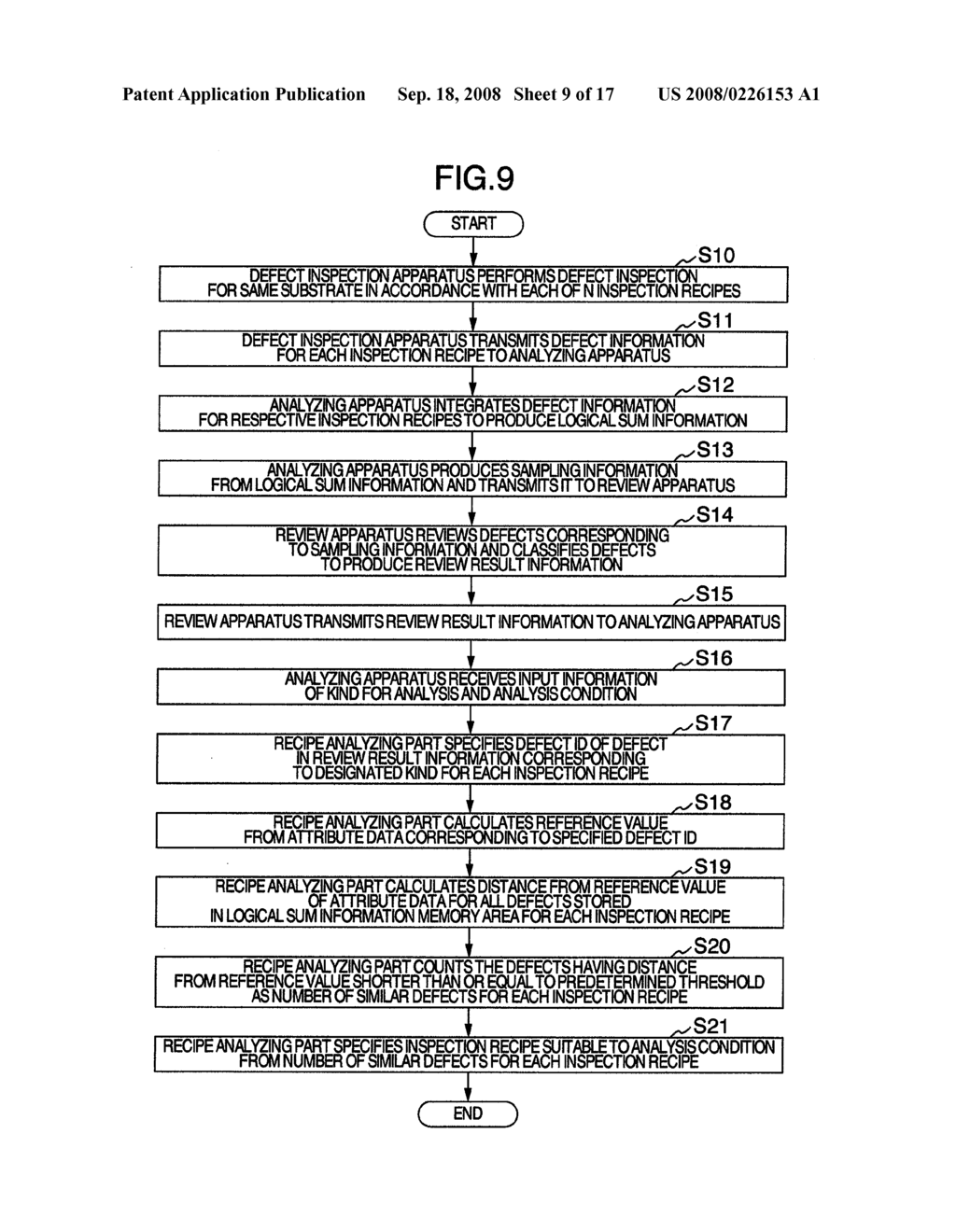 ANALYZING APPARATUS, PROGRAM, DEFECT INSPECTION APPARATUS, DEFECT REVIEW APPARATUS, ANALYSIS SYSTEM, AND ANALYSIS METHOD - diagram, schematic, and image 10