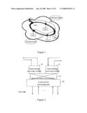 Method and Processing Device for Transmitting Ethernet Service Signals in Wavelength Division Multiplexing Networks diagram and image