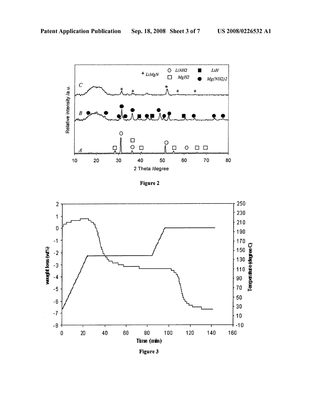 LIGHT METAL BASED MATERIAL SYSTEM FOR HYDROGEN STORAGE - diagram, schematic, and image 04