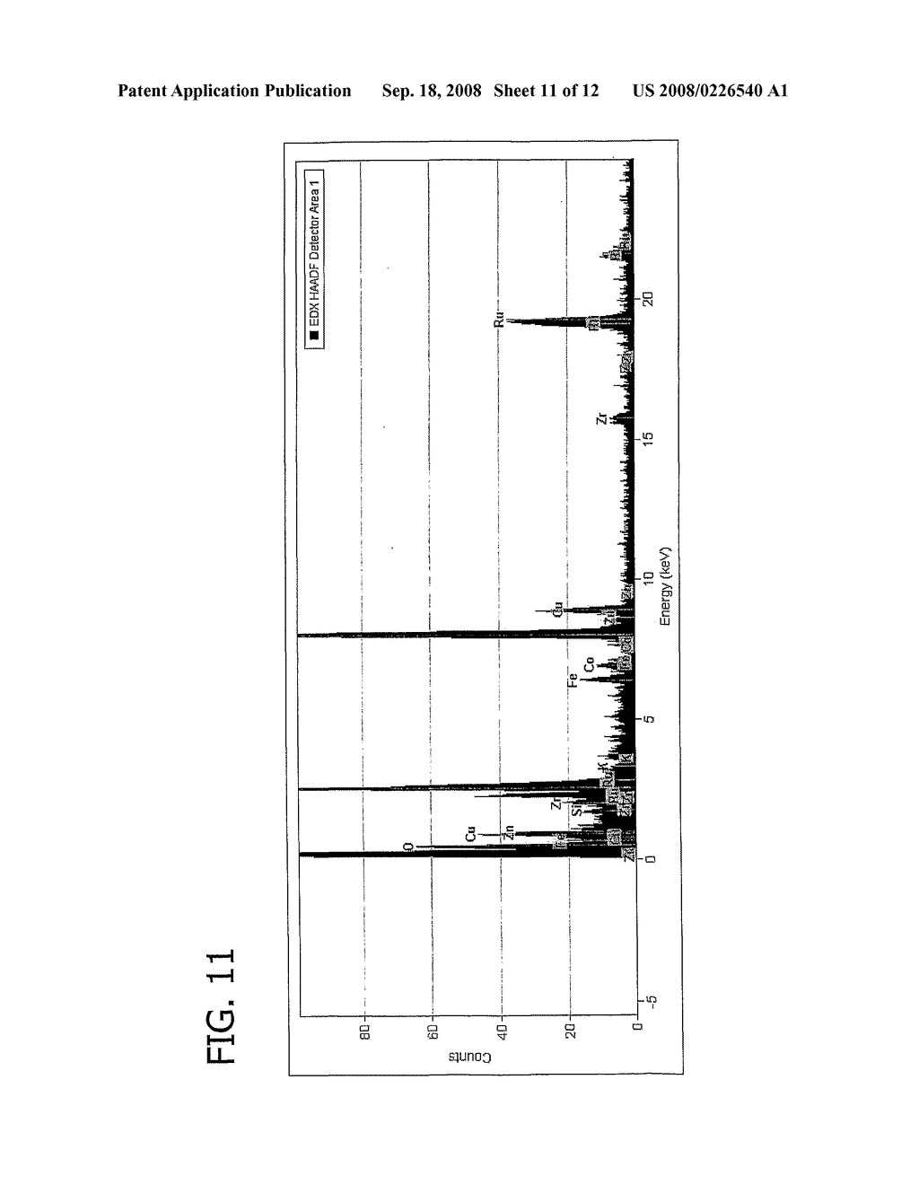 Ruthenium Oxide Catalysts for Conversion of Sulfur Dioxide to Sulfur Trioxide - diagram, schematic, and image 12