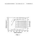 Copper CHA Zeolinte Catalysts diagram and image