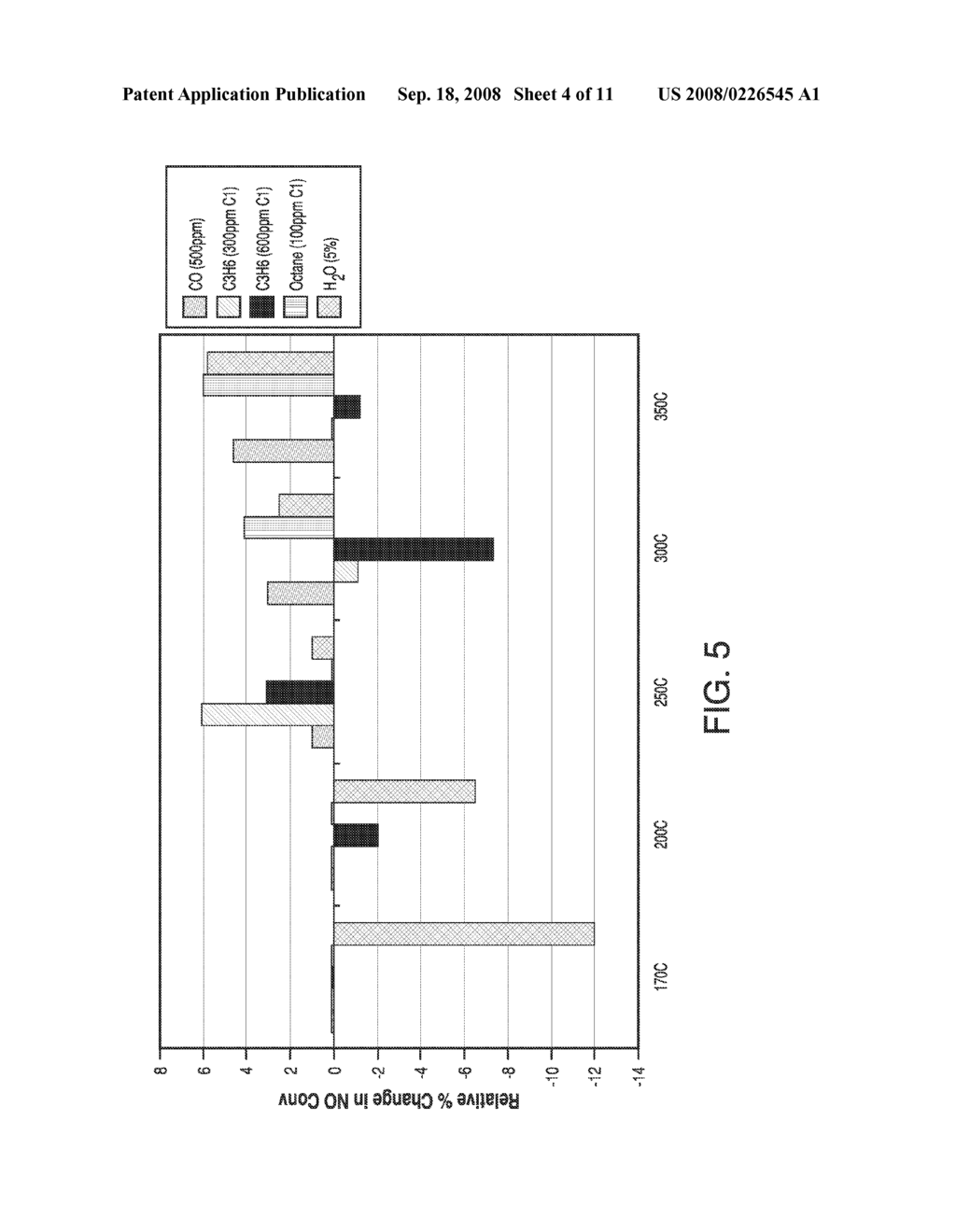 Copper CHA Zeolinte Catalysts - diagram, schematic, and image 05