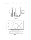 Copper CHA Zeolinte Catalysts diagram and image