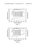 Copper CHA Zeolinte Catalysts diagram and image