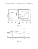 Copper CHA Zeolinte Catalysts diagram and image