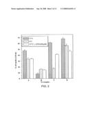 SMALL TECHNETIUM-99M AND RHENIUM LABELED AGENTS AND METHODS FOR IMAGING TUMORS diagram and image