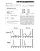 Removal promoters and inhibitor for apoptosis cells in vivo diagram and image