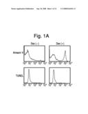 Removal promoters and inhibitor for apoptosis cells in vivo diagram and image