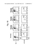 Removal promoters and inhibitor for apoptosis cells in vivo diagram and image