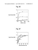 Removal promoters and inhibitor for apoptosis cells in vivo diagram and image