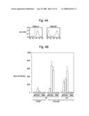 Removal promoters and inhibitor for apoptosis cells in vivo diagram and image