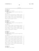 Vectors having both isoforms of beta-hexosaminidase and uses of the same diagram and image