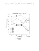 Vectors having both isoforms of beta-hexosaminidase and uses of the same diagram and image