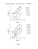 AMPHIREGULIN ANTIBODIES AND THEIR USE TO TREAT CANCER AND PSORIASIS diagram and image