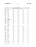 Methods and compositions for assessment and treatment of asthma diagram and image