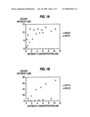 Monoclonal Antibodies Against The Interferon Receptor, With Neutralizing Activity Against Type I Interferon diagram and image