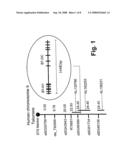 Dendritic cell co-stimulatory molecules diagram and image