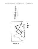 Dendritic cell co-stimulatory molecules diagram and image