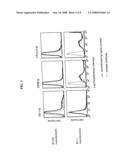 Dendritic cell co-stimulatory molecules diagram and image