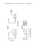 Dendritic cell co-stimulatory molecules diagram and image